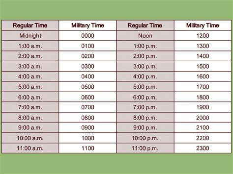 1527 military time|15:27 Time 